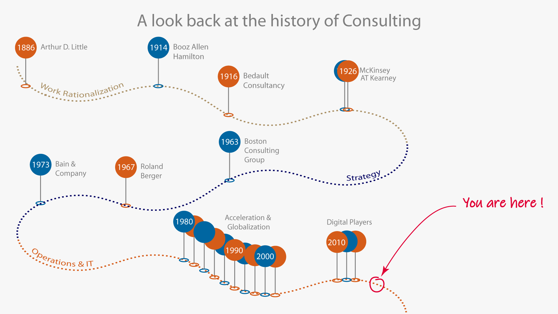 Global Management Consulting Industry: A Comprehensive Guide 5 Global Management Consulting Industry: A Comprehensive Guide
