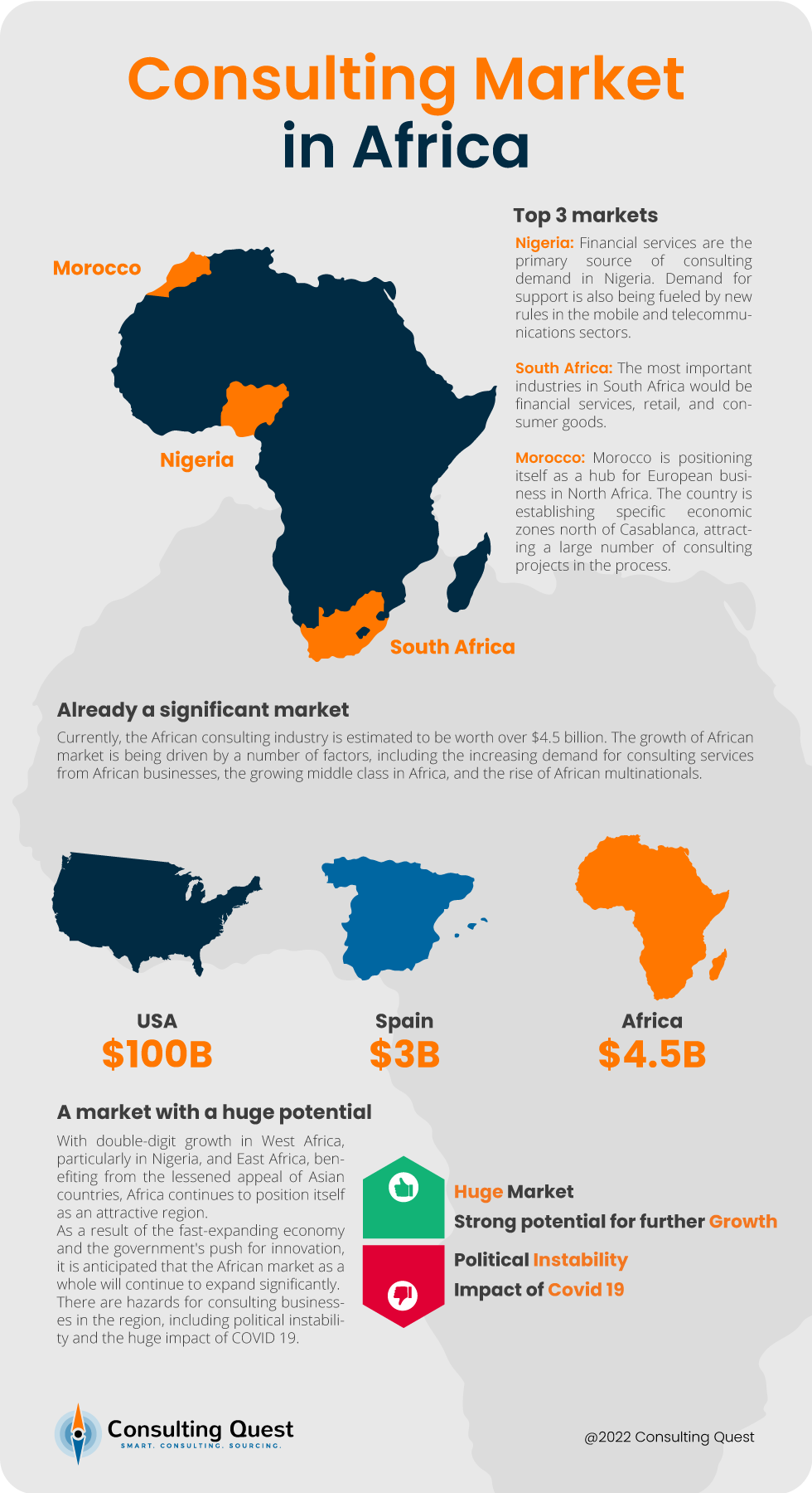 The African Consulting Industry: A Comprehensive Guide 1 African consulting industry (the market)