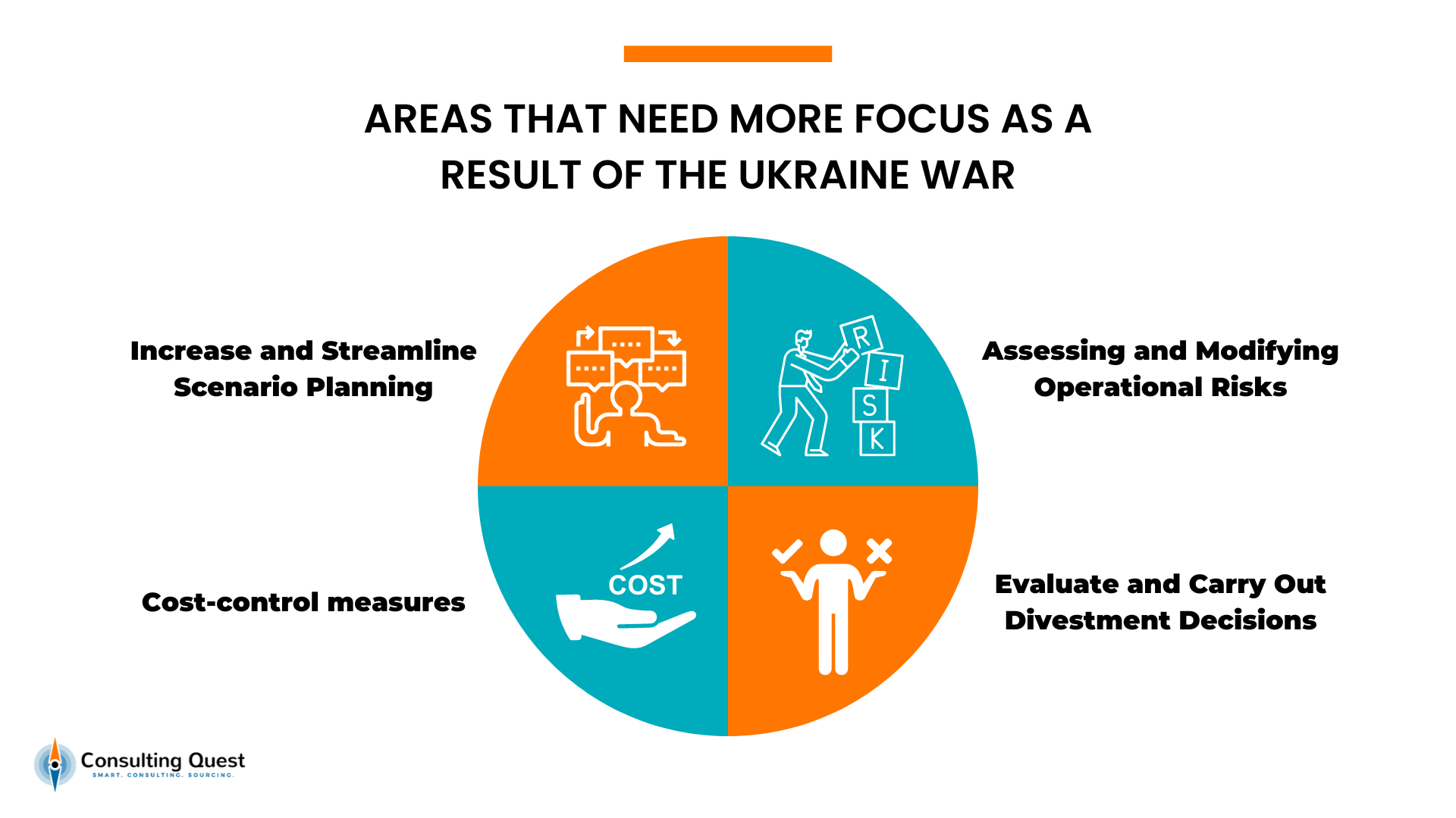 Indústria de consultoria na Europa no rescaldo da guerra na Ucrânia 2 Áreas que precisam de mais foco devido à guerra na Ucrânia
