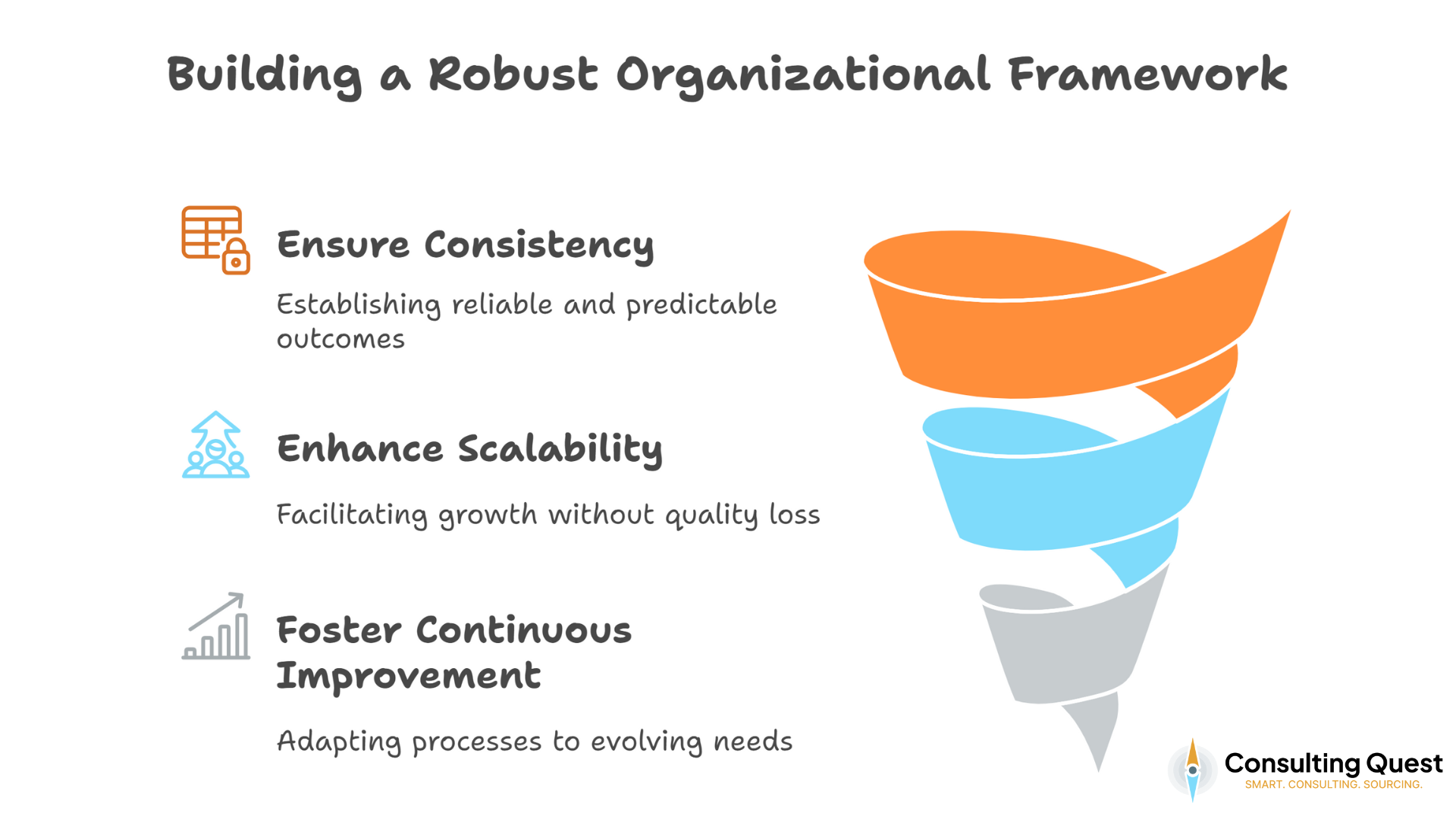 Internal Consulting Demystified: When to Build, When to Buy Expertise 2 Building a Robust Organizational Framework