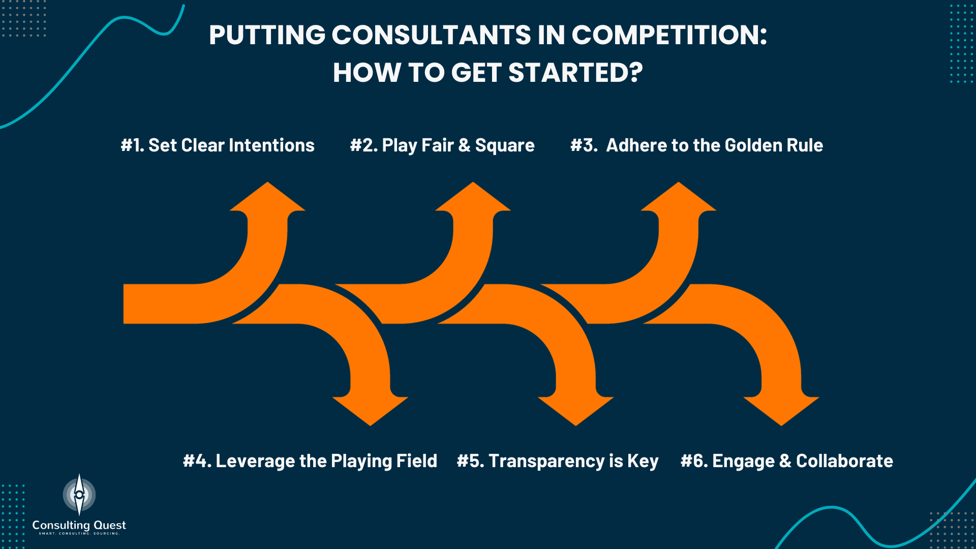 competitive bidding for consulting