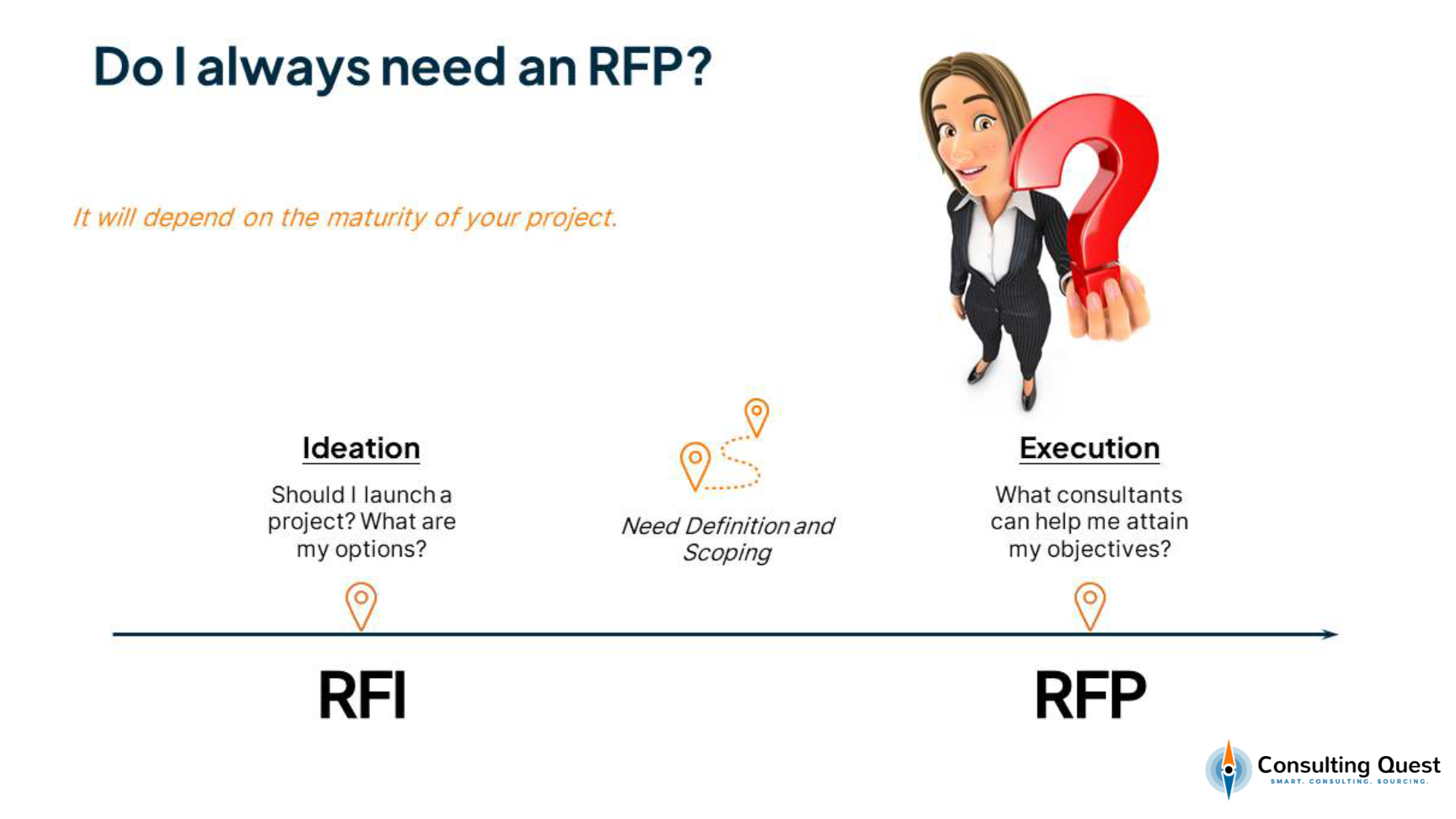 Do I Always Need An RFP