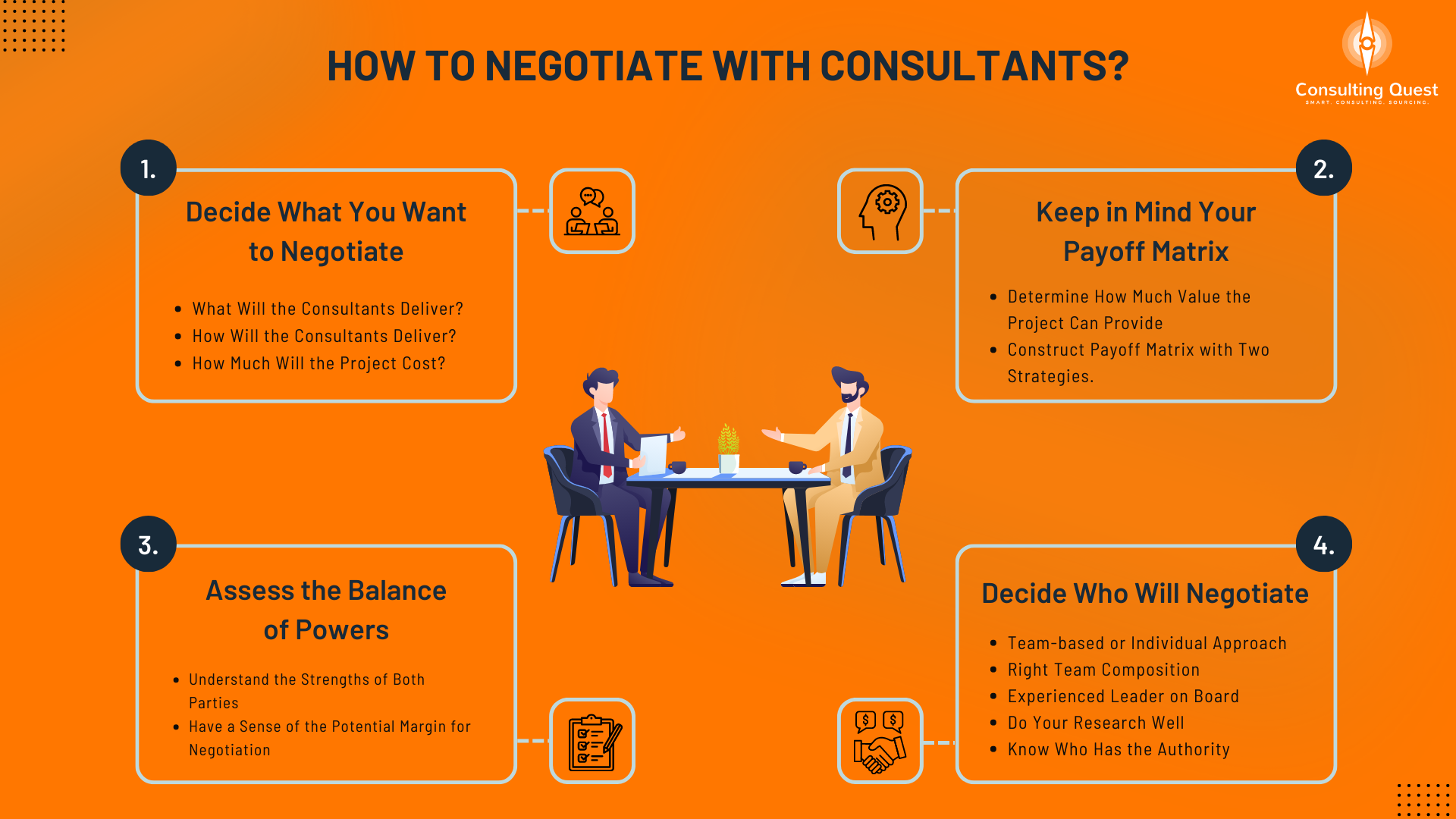 How to Negotiate with Consultants: The Definitive Guide 1 Mastering the Art of how to negotiate with consultants